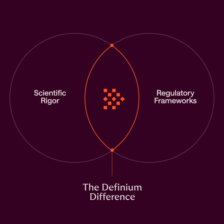 A Venn diagram showing "Scientific Rigor" and "Regulatory Frameworks" overlapping, with "The Definium Difference" in the intersection and small squares in the center.